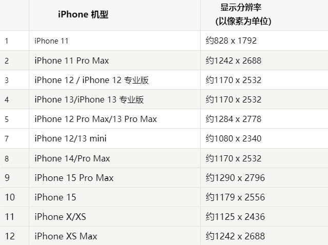 苹轮台果维修分享iPhone主屏幕壁纸显得模糊怎么办