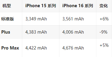 轮台苹果16维修分享iPhone16/Pro系列机模再曝光