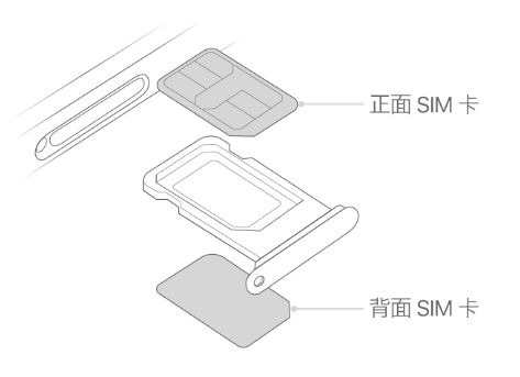 轮台苹果15维修分享iPhone15出现'无SIM卡'怎么办 