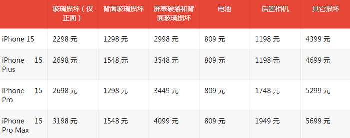 轮台苹果15维修站中心分享修iPhone15划算吗